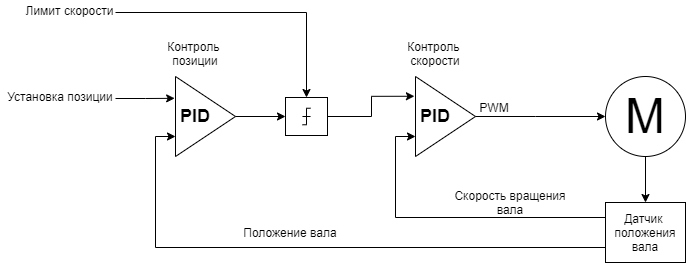 motor_control