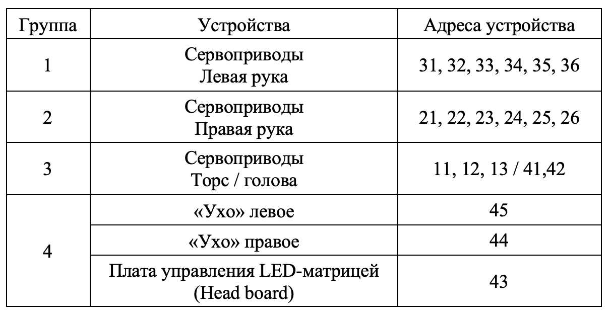 address_mode